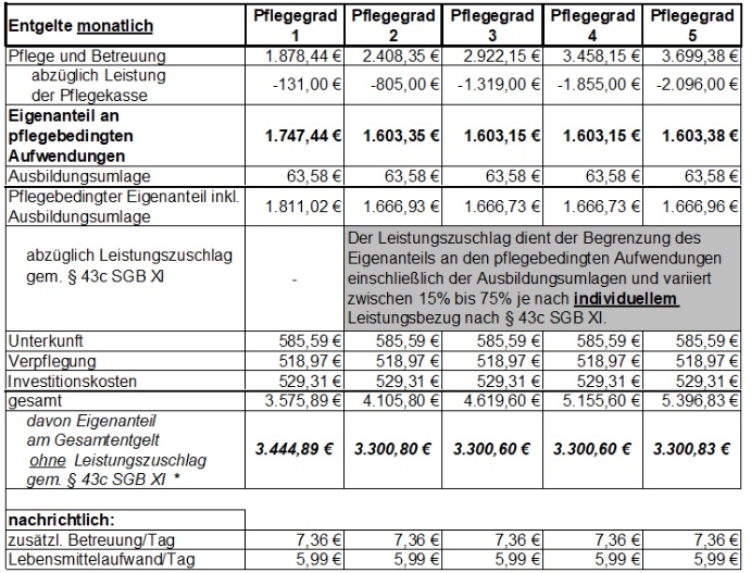 Preise Homepage Stationaer ab 2025-01-01