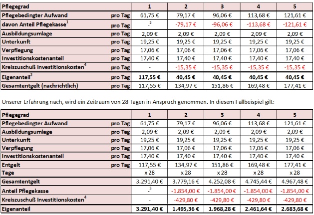 Preise Homepage KZP ab 2025-01-01